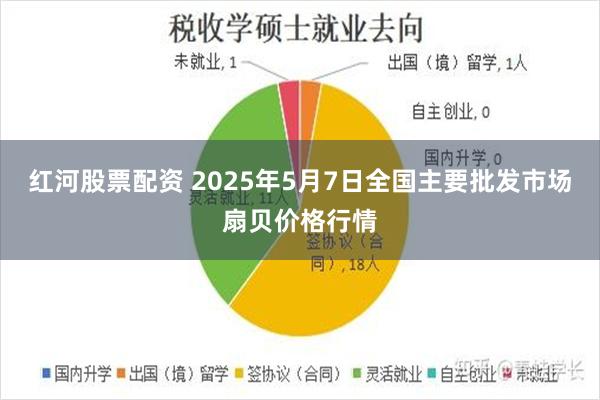 红河股票配资 2025年5月7日全国主要批发市场扇贝价格行情