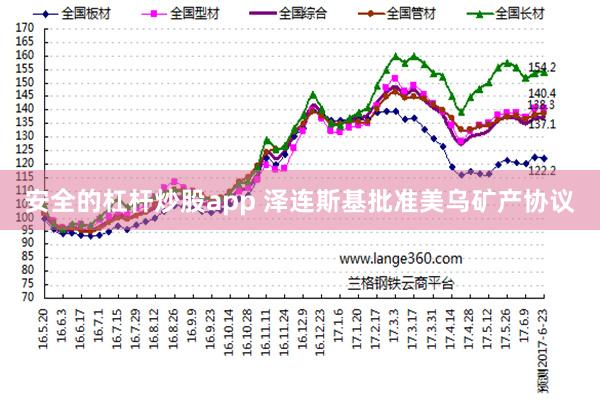 安全的杠杆炒股app 泽连斯基批准美乌矿产协议