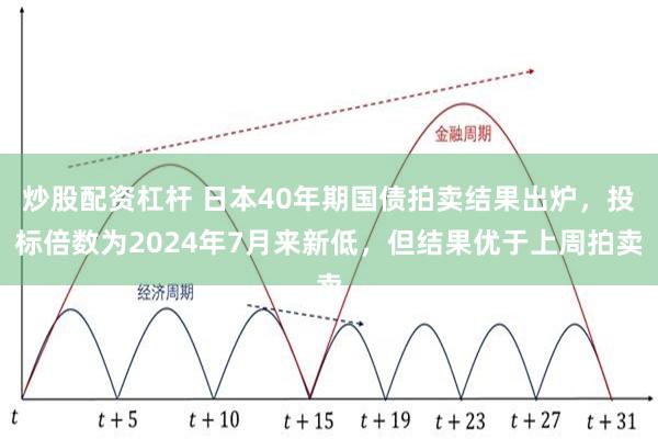 炒股配资杠杆 日本40年期国债拍卖结果出炉，投标倍数为2024年7月来新低，但结果优于上周拍卖